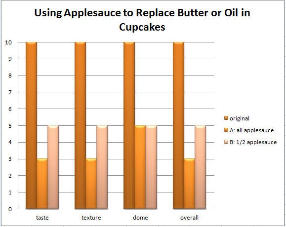 applesauce chart 1