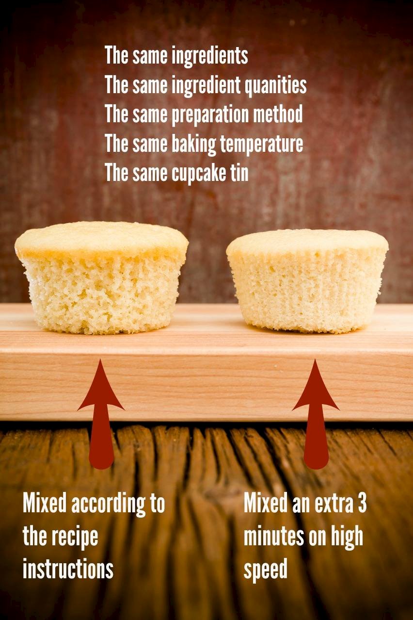 Two cupcakes next to each other, one mixed according to instructions and the other mixed for an additional 3 minutes